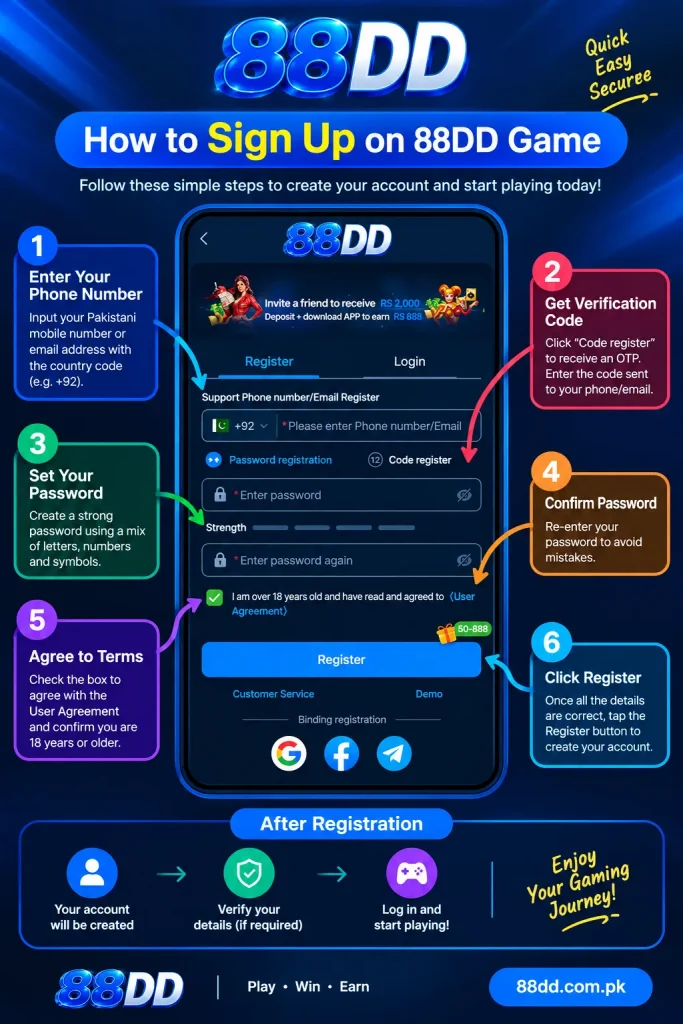 complete registration requirements